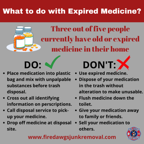 What to do with Expired Medicine